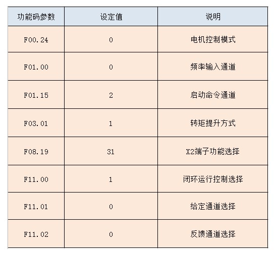 “三科變頻器”