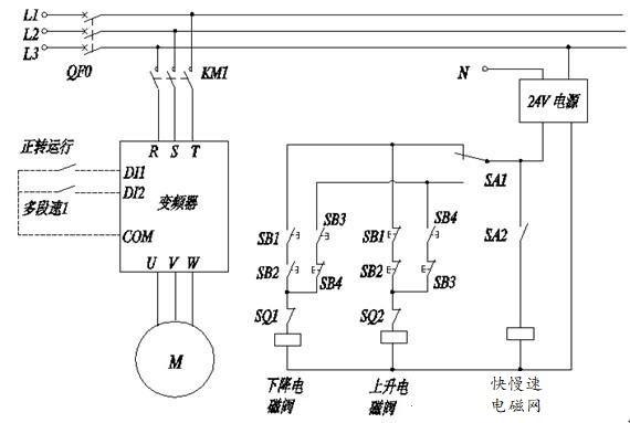 “三科變頻器”