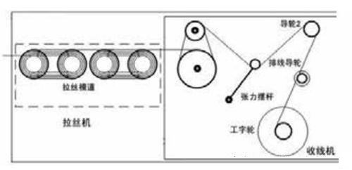 “三科變頻器”