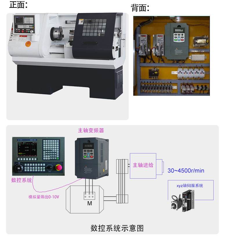 “三科變頻器”