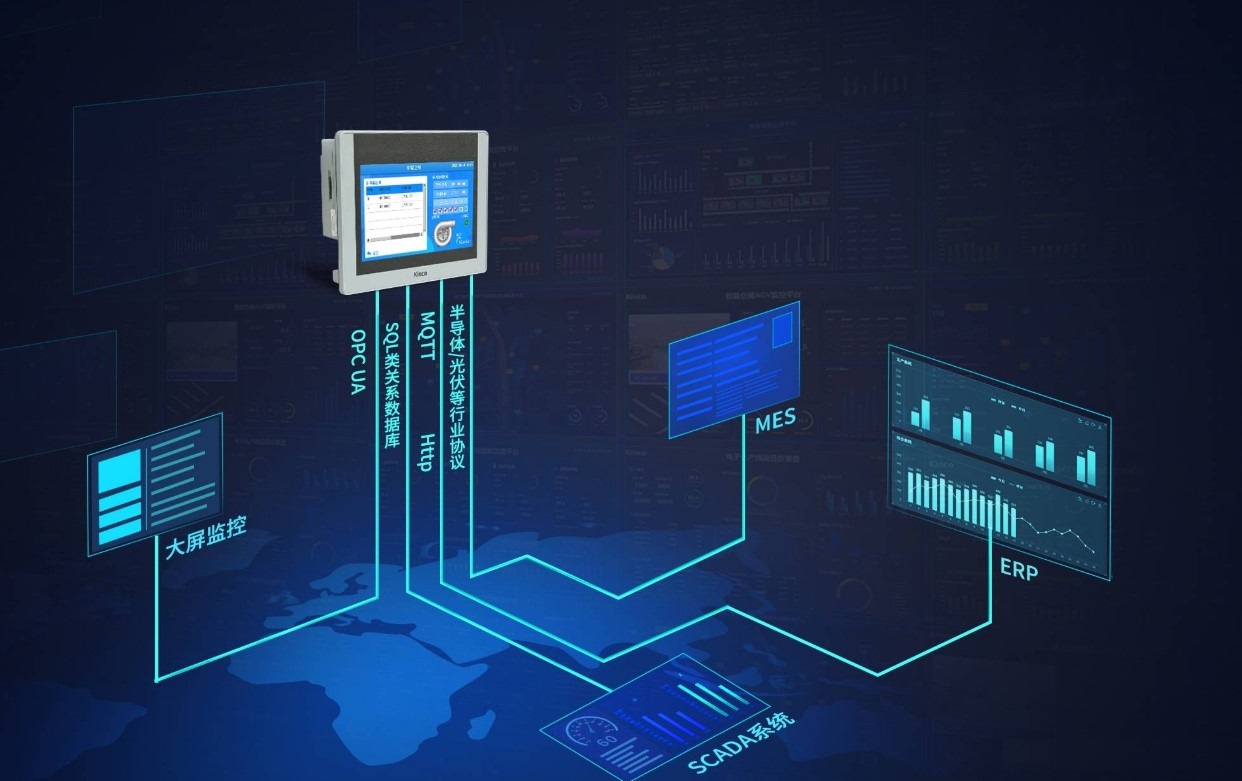 “人機界面的發(fā)展都經歷了哪些歷程？”